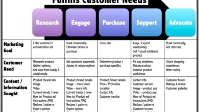 CRM for e-commerce