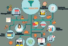 CRM system pricing